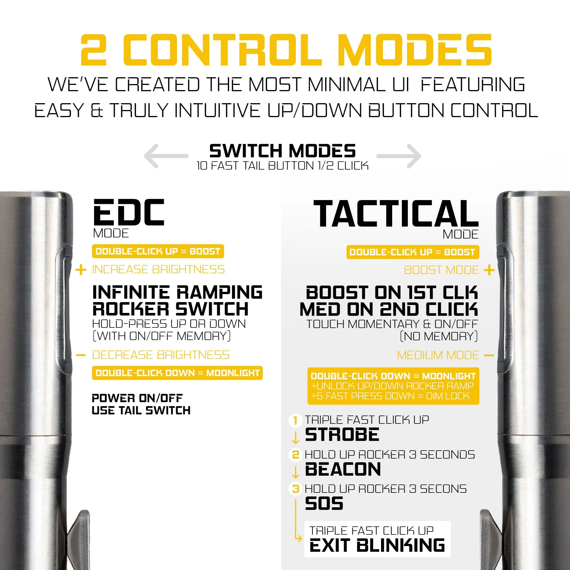 Rampant™ R4 EDC Titanium Flashlight - Image 38